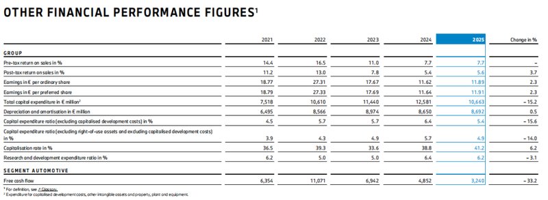  德系豪华阵营深度调整；宝马2025财年实现战略蓄力。 汽车科技