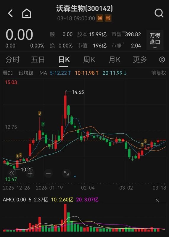 沃森生物股权格局重塑,黄涛掌舵世纪金源系,生物医药迎来战略新机遇。 股票财经 沃森生物股权格局重塑,黄涛掌舵世纪金源系,生物医药迎来战略新机遇。 股票财经