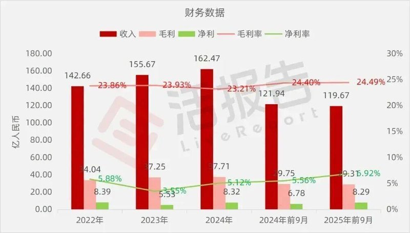  卧龙电驱二次递表港交所；全球电驱解决方案领军者，迈向A+H双平台新阶段。 股票财经 卧龙电驱二次递表港交所；全球电驱解决方案领军者，迈向A+H双平台新阶段。 股票财经 卧龙电驱二次递表港交所；全球电驱解决方案领军者，迈向A+H双平台新阶段。 股票财经