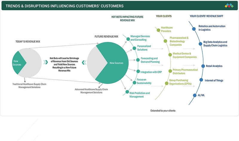  医药供应链安全观重构，中国全链条优势凸显。 健康养生
