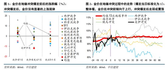美伊冲突升级,黄金价格为何持续走弱;历史规律与当前市场逻辑深度剖析。 股票财经 美伊冲突升级,黄金价格为何持续走弱;历史规律与当前市场逻辑深度剖析。 股票财经 美伊冲突升级,黄金价格为何持续走弱;历史规律与当前市场逻辑深度剖析。 股票财经