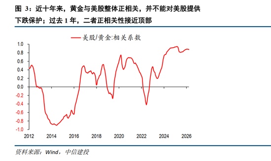 美伊冲突升级,黄金价格为何持续走弱;历史规律与当前市场逻辑深度剖析。 股票财经 美伊冲突升级,黄金价格为何持续走弱;历史规律与当前市场逻辑深度剖析。 股票财经 美伊冲突升级,黄金价格为何持续走弱;历史规律与当前市场逻辑深度剖析。 股票财经