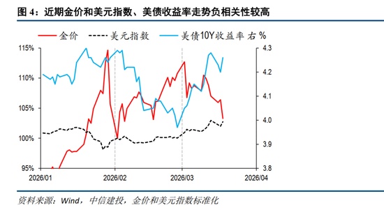 美伊冲突升级,黄金价格为何持续走弱;历史规律与当前市场逻辑深度剖析。 股票财经 美伊冲突升级,黄金价格为何持续走弱;历史规律与当前市场逻辑深度剖析。 股票财经 美伊冲突升级,黄金价格为何持续走弱;历史规律与当前市场逻辑深度剖析。 股票财经