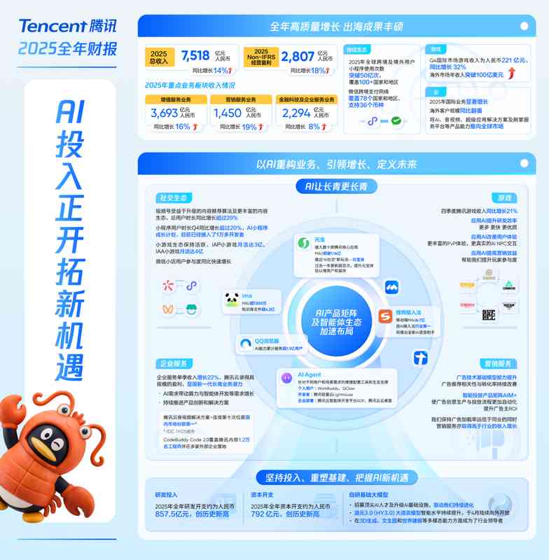 腾讯拥抱龙虾热潮;马化腾详解AI新形态价值。 IT技术 腾讯拥抱龙虾热潮;马化腾详解AI新形态价值。 IT技术