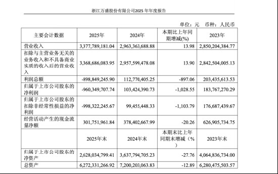  万盛股份业绩转折，复星扩张路径面临周期考验。 股票财经 万盛股份业绩转折，复星扩张路径面临周期考验。 股票财经 万盛股份业绩转折，复星扩张路径面临周期考验。 股票财经