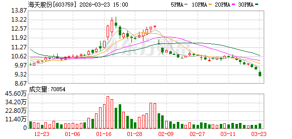 光伏产业链协同新篇：海天股份与通威太阳能签署长期合作框架；聚焦浆料技术创新与效率优化。
