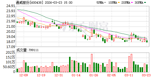  光伏产业链协同新篇：海天股份与通威太阳能签署长期合作框架；聚焦浆料技术创新与效率优化。 股票财经 光伏产业链协同新篇：海天股份与通威太阳能签署长期合作框架；聚焦浆料技术创新与效率优化。 股票财经