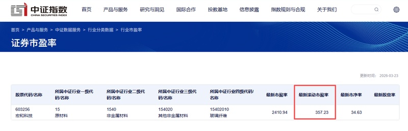  宏和科技定增落地不久即启动港股融资计划；AI基材业务驱动高估值显现；财务结构与股东行为值得深入观察。 股票财经