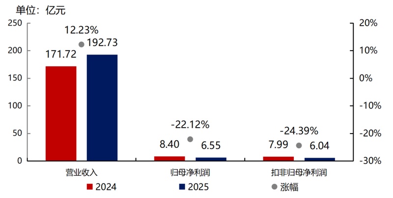  物业行业迈向存量时代，招商积余的战略进化之路 新闻 物业行业迈向存量时代，招商积余的战略进化之路 新闻