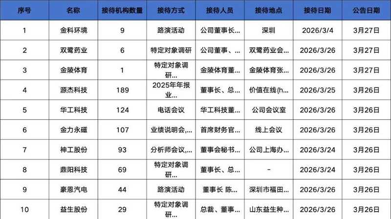 机构抱团并非金科玉律:为何光芯片与磁材企业的增长逻辑存在隐忧? 股票财经 机构抱团并非金科玉律:为何光芯片与磁材企业的增长逻辑存在隐忧? 股票财经