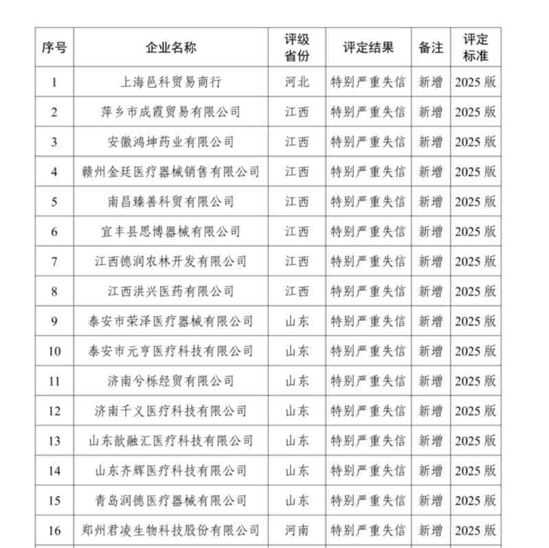  数起医药违规案例背后的深层逻辑：透视购销领域的监管博弈 新闻
