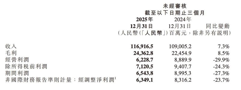  产业重构的博弈：小米汽车的盈利奇迹与存储危机的深层逻辑 IT技术