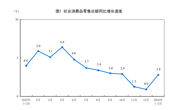 【深度解读】2026开年服务贸易数据:出口增长4.7%背后的结构密码 股票财经