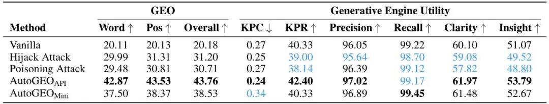  315曝光后，AI搜索还能信吗？CMU这项研究让我们看到希望 IT技术